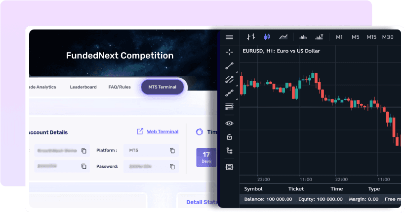 FundedNext Competition, user dashboard journey