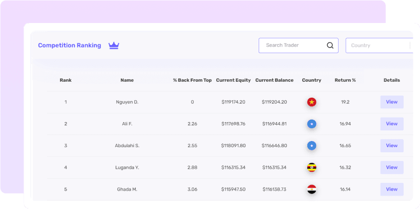 FundedNext Competition, user dashboard journey